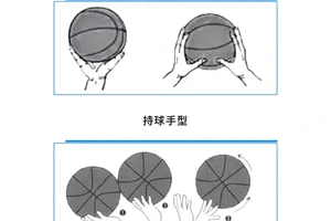 篮球训练基本步法训练